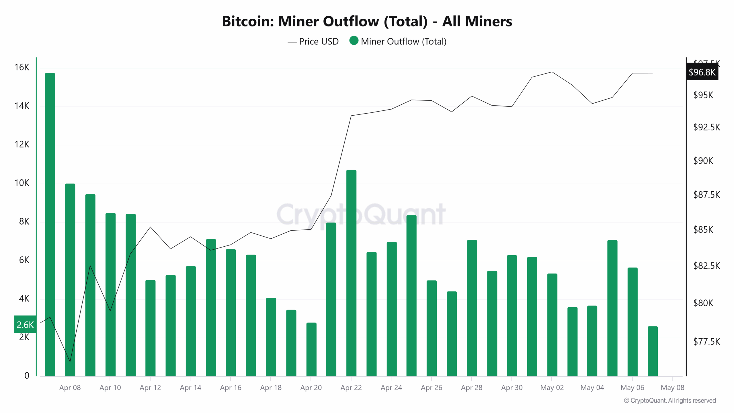 BlackRock has reportedly increased its share in the IBIT spot Bitcoin ETF. Why is BlackRock buying Bitcoin? Will BTCUSDT break $100,000? 