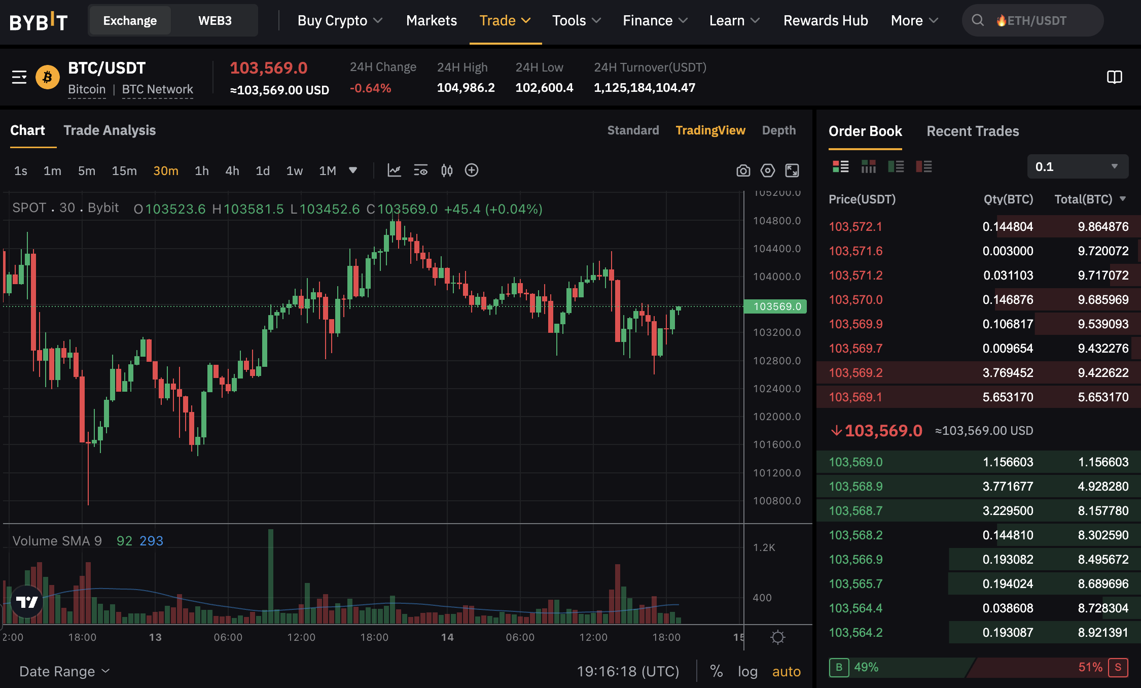 How to buy Bitcoin & altcoins in Armenia