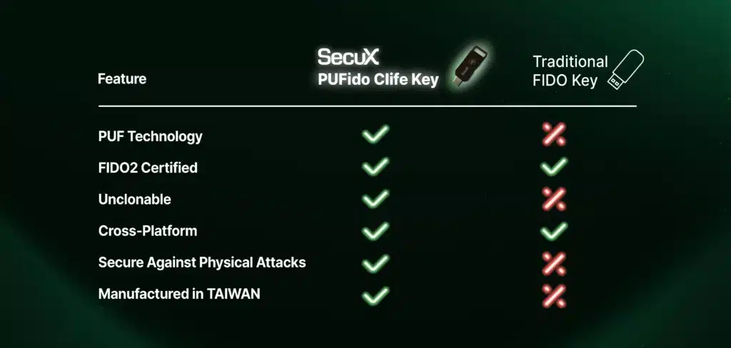 Clife Key crypto support