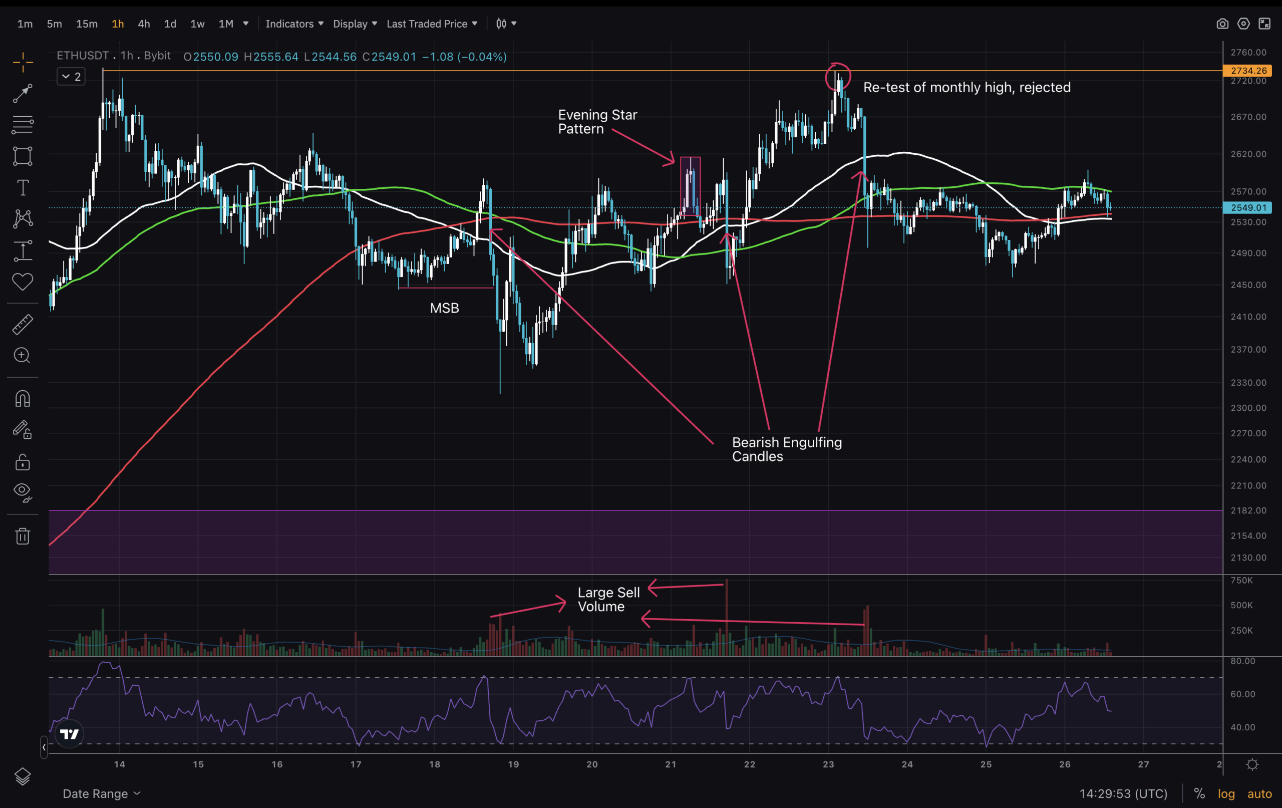 Ethereum price analysis and technical insights. Explore current trend for ETH/BTC and ETH/USD, as well as key levels.