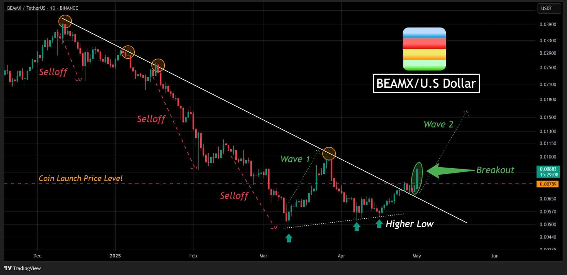 BEAM Rewards Season 2 Launches: BEAM Crypto Blasts +12%