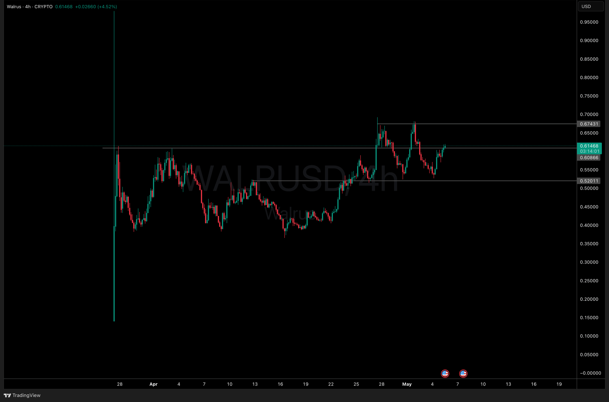 WALRUS crypto
