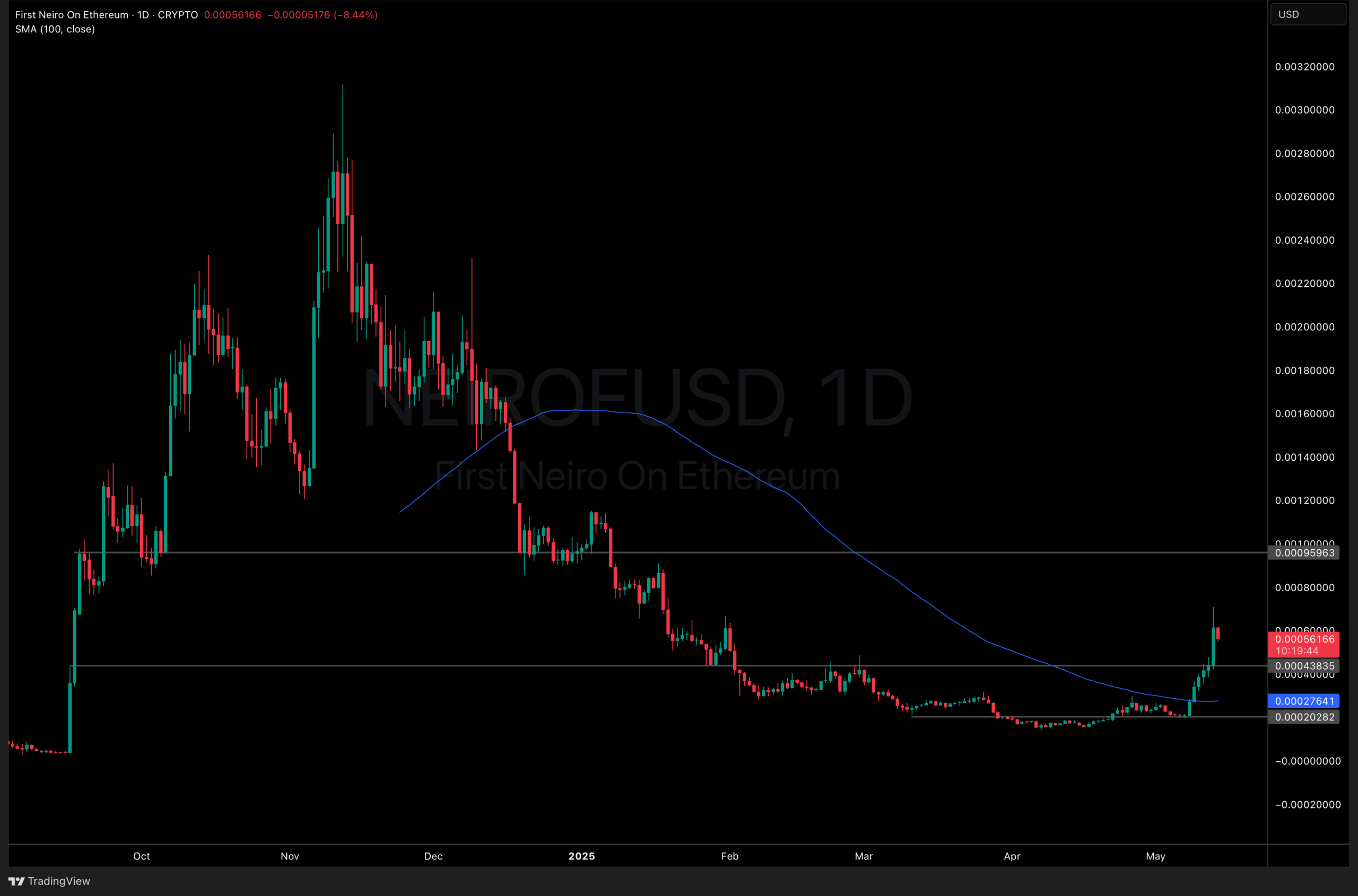 Neiro crypto 