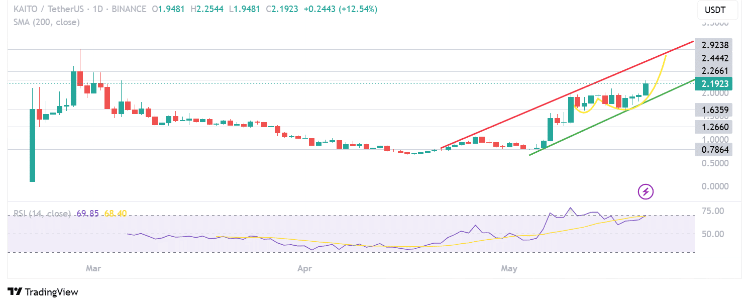 KAITO, GRASS, PI Crypto Pump: Still Best Altcoins to Buy Now?