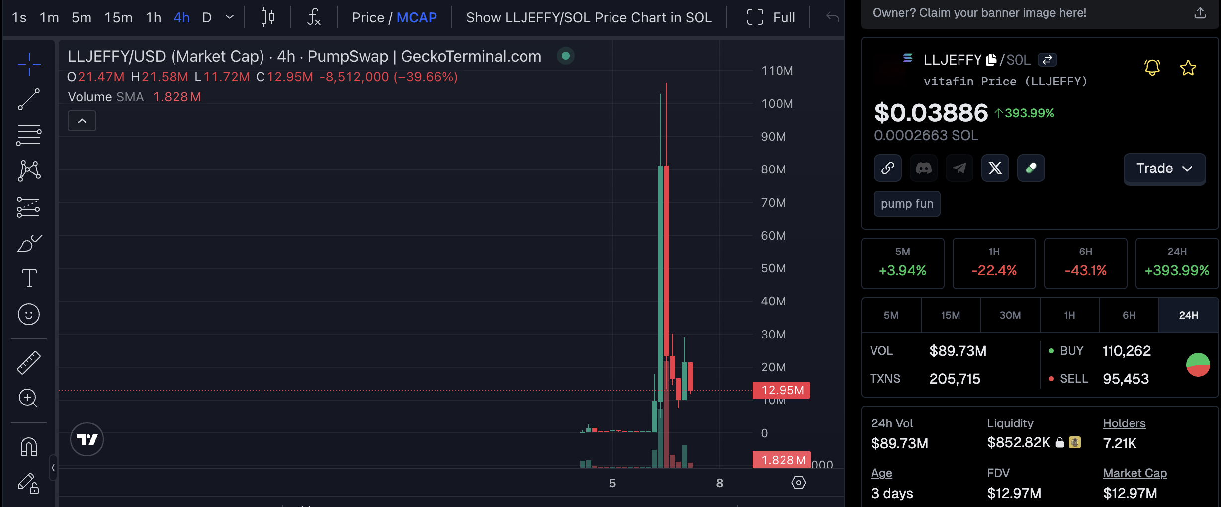 Jeffy Yu has had a wild 36 hours after dying on video, before rising from the grave to rugpull ZEREBRO and pump his LLJEFFY crypto token