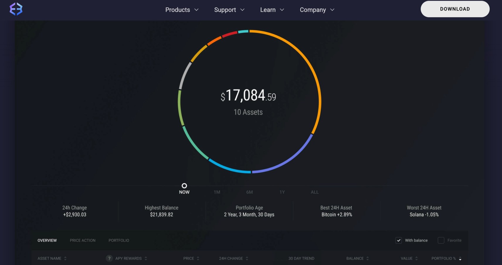 Exodus desktop wallet review for Floki