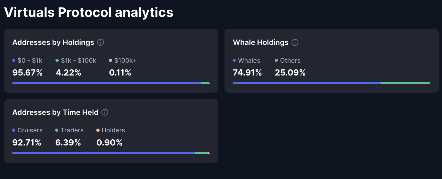 Virtuals Protocol overview