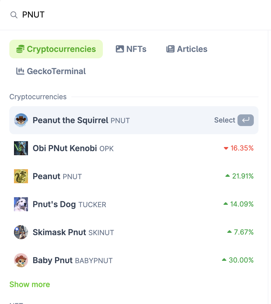 Remember PNUT? Less than a year ago, PNUT crypto tokens have scampered onto the scene. Well, the biggest one is running again today.