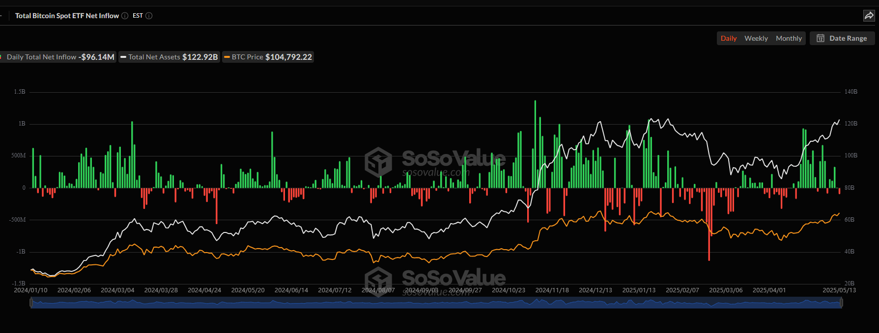 Analysts are convinced Bitcoin will print new all-time highs. Attention is on the BTC Bull presale, where over $5.7 million has been raised