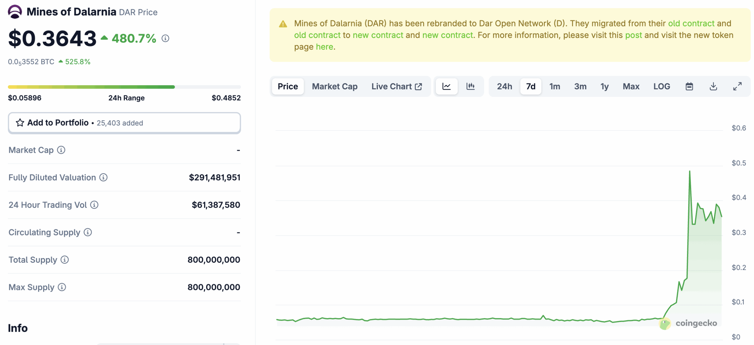 Brian Armstrong Humiliated as DAR Crypto Posts Delistling Pump