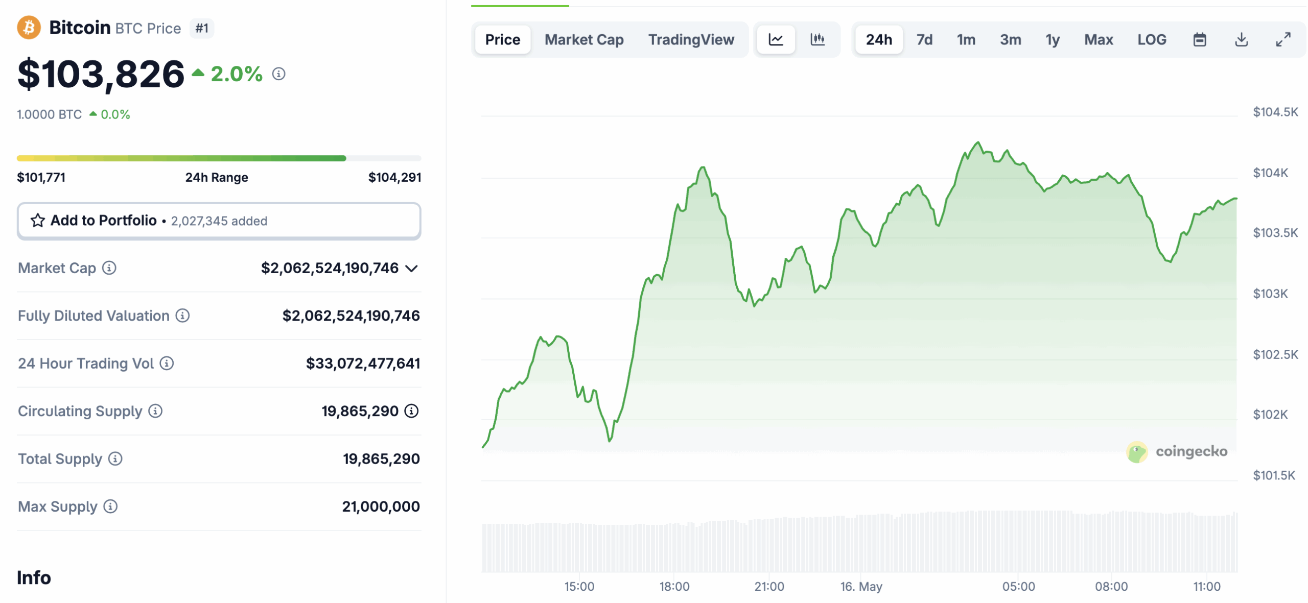 $5 billion of fresh capital being injected into the crypto markets via the FTX repayments could lead Bitcoin to a new all-time high