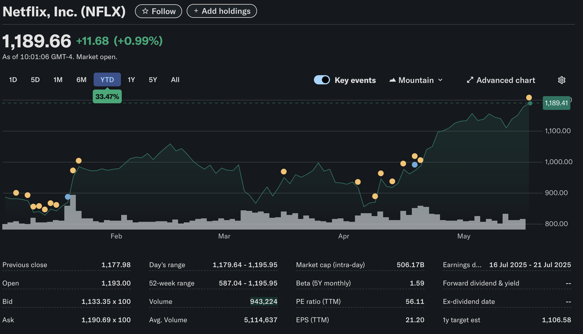 With Netflix entering the generative AI ad space starting next year, MIND of Pepe could be the next 100x AI crypto 