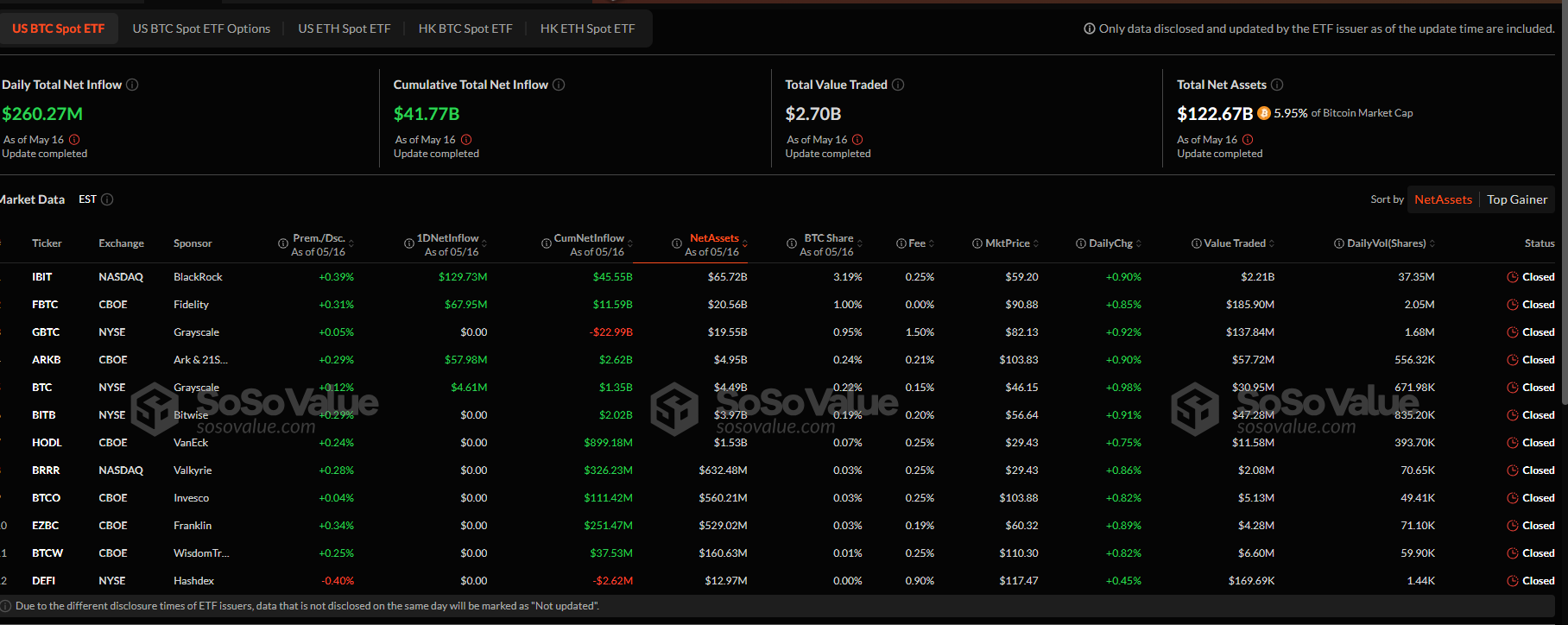 Os touros do Bitcoin estão no comando, e o BTCUSDT pode chegar a US$ 110.000 esta semana.