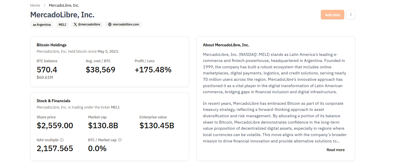 Arkham tracking Méliuz. Mind of Pepe is trending, raising nearly $10 million. Is MIND the next Binance listing?