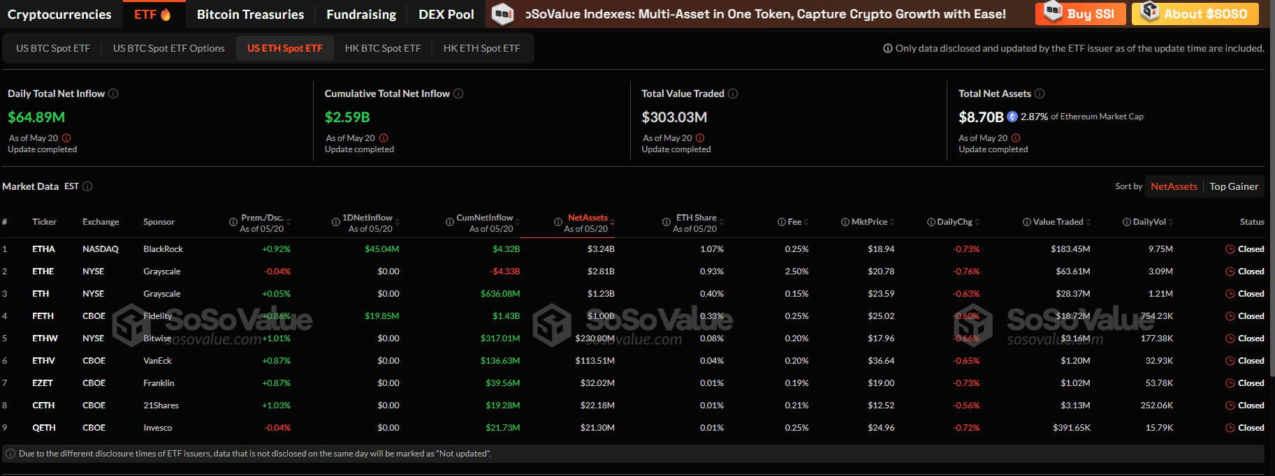 Entreparticuliers becomes Ethereum Treasury Company. With plans to buy more ETH in May and possibly June, is ETH the best crypto to buy now?