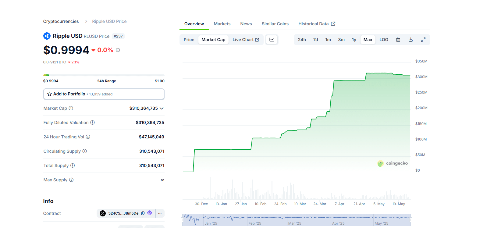 Ripple could integrate RLUSD in Cardano, lifting XRP crypto above $3. ADA could also soar to $1.4. Solaxy is the best crypto to buy right now
