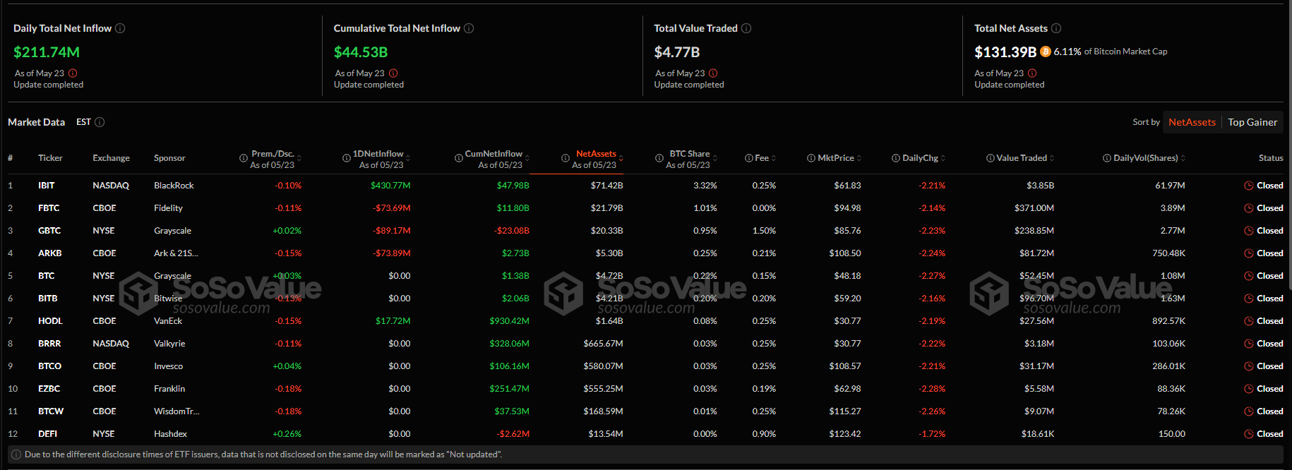 Bitcoin prices are recovering after the dip last week. Although whales are selling, there is strong demand. Will BTCUSDT rise to $120,000?