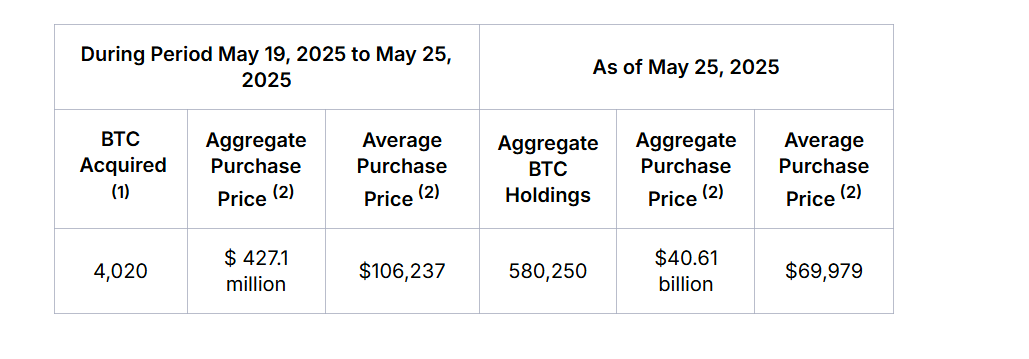 Bitcoin prices are recovering after the dip last week. Although whales are selling, there is strong demand. Will BTCUSDT rise to $120,000?