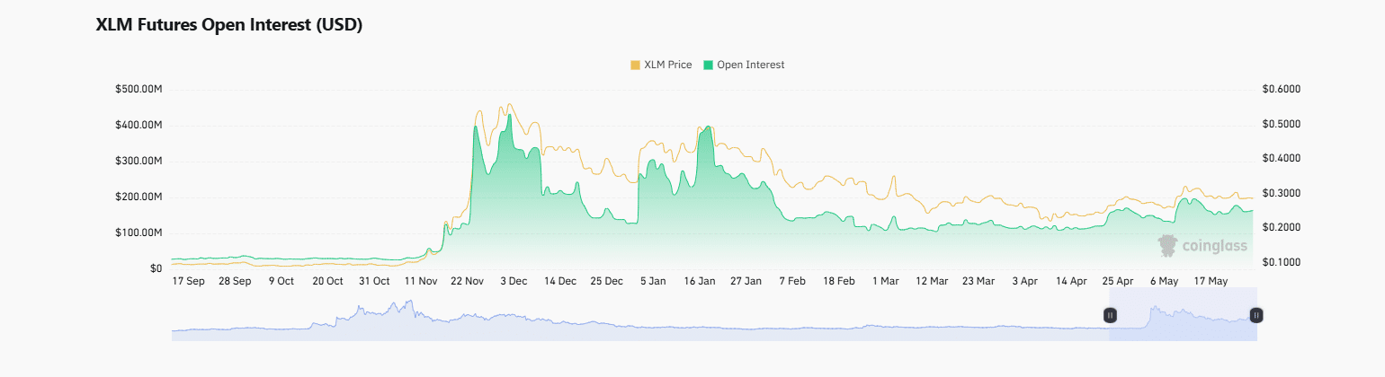 Will XLM catch up with XRP? Solaxy is one of the best cryptos to buy right now after raising over $41 million.