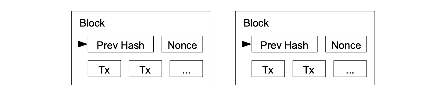 Are Quantum Computers a threat to Bitcoin