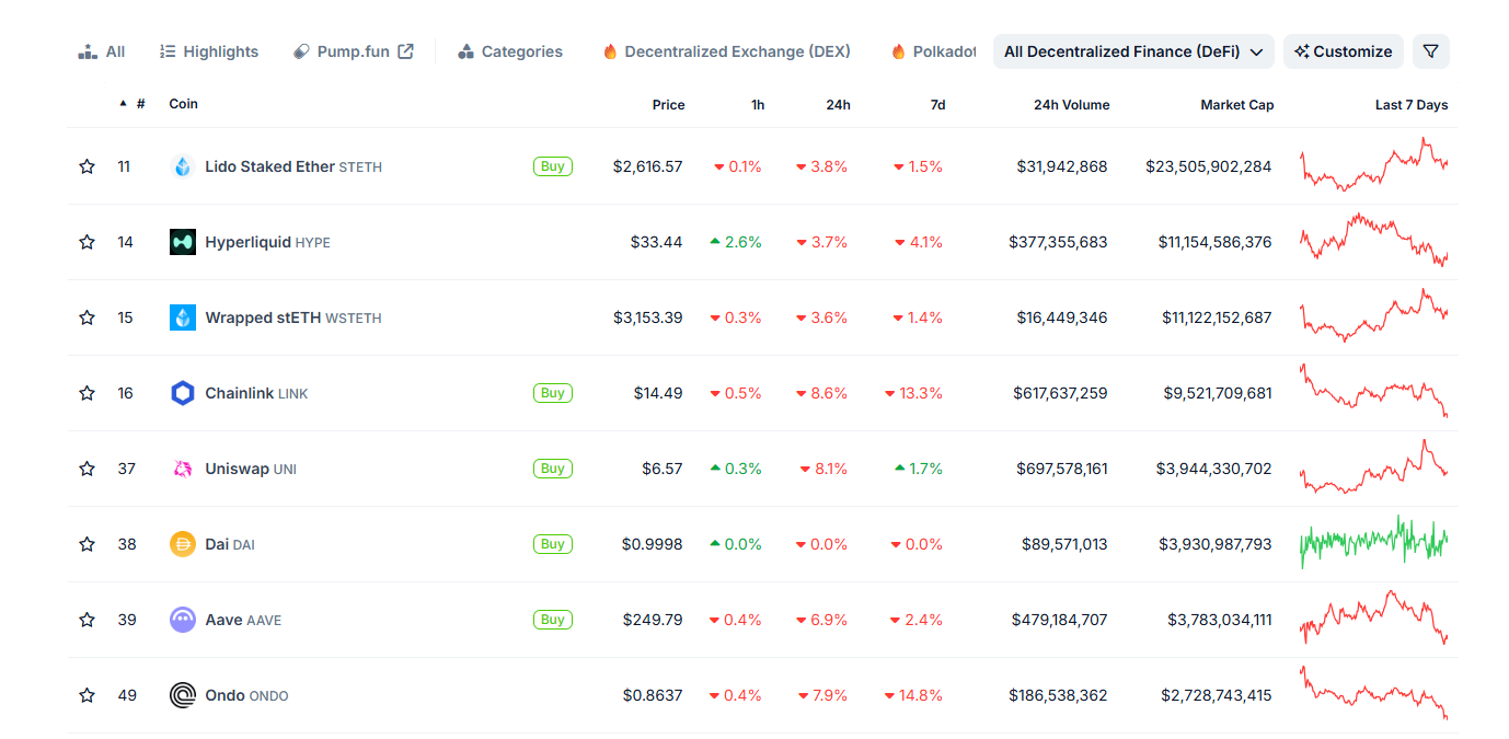 EIGEN is trending. As the EigenLayer TVL expands, adding 41% in one month, will EIGENUSDT break $5 in the coming months?