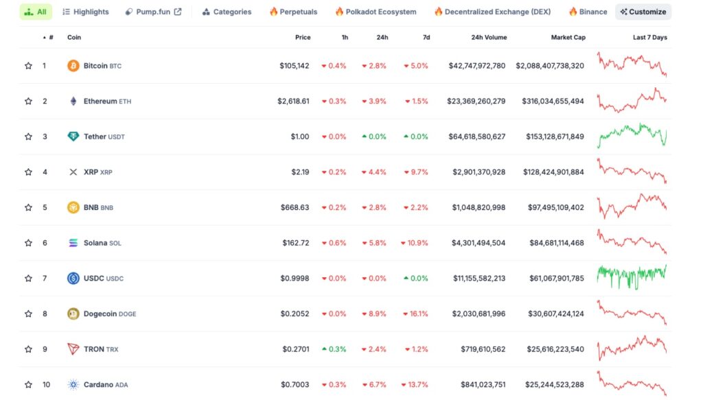 12 Cryptos With the Most Potential in 2026