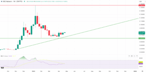 XDC Crypto Price Prediction Chart 2025-min