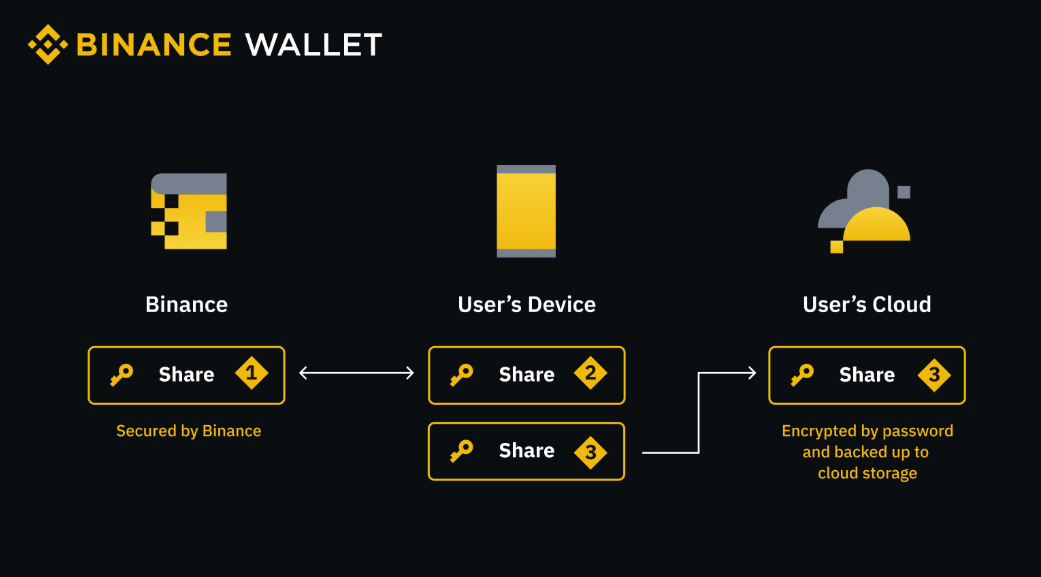 How to store BRETT tokens safely