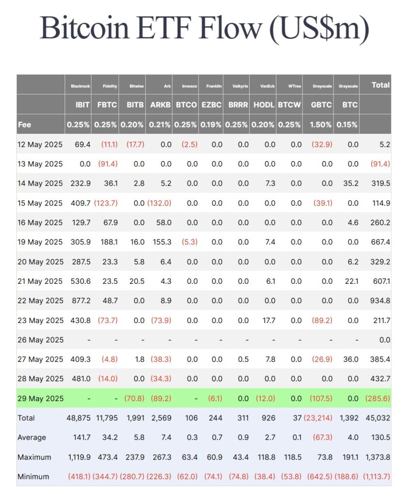 btc inflows 481 million on 28th may