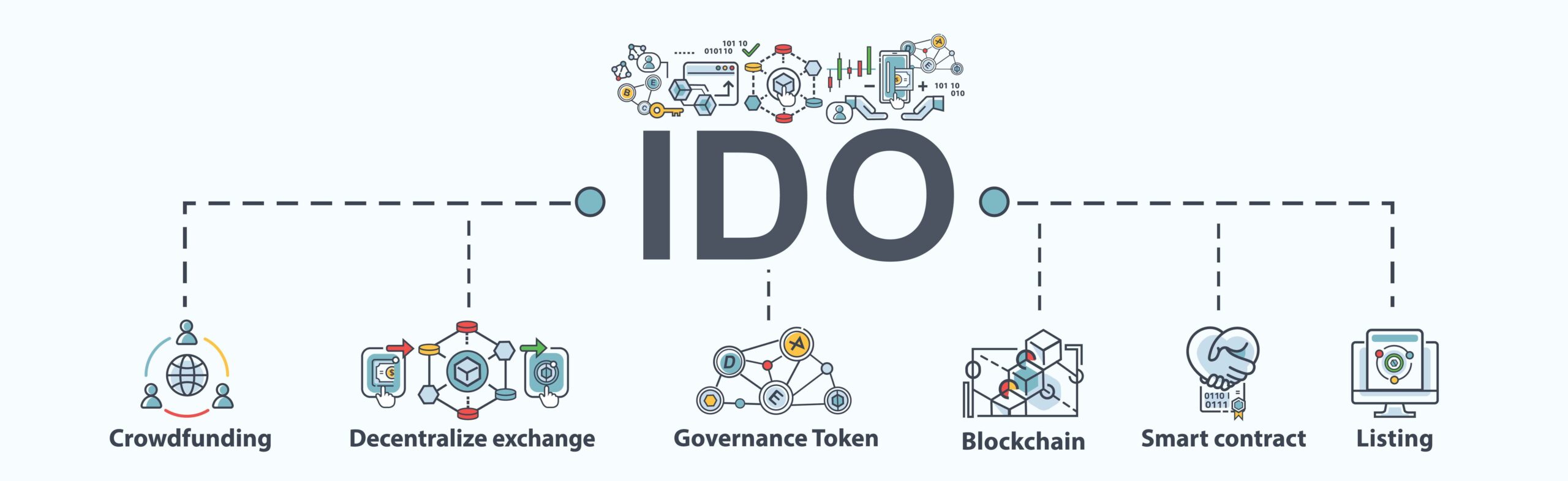 crypto IDO