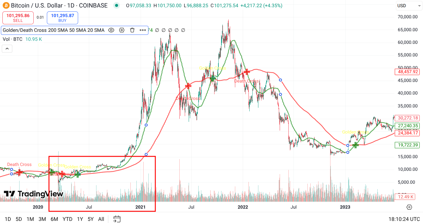 crypto bull market volume