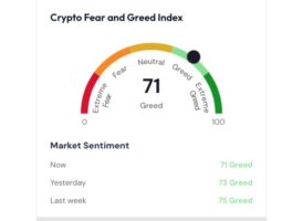 crypto fear and greed index