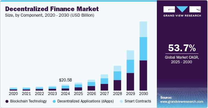 flexible staking platforms