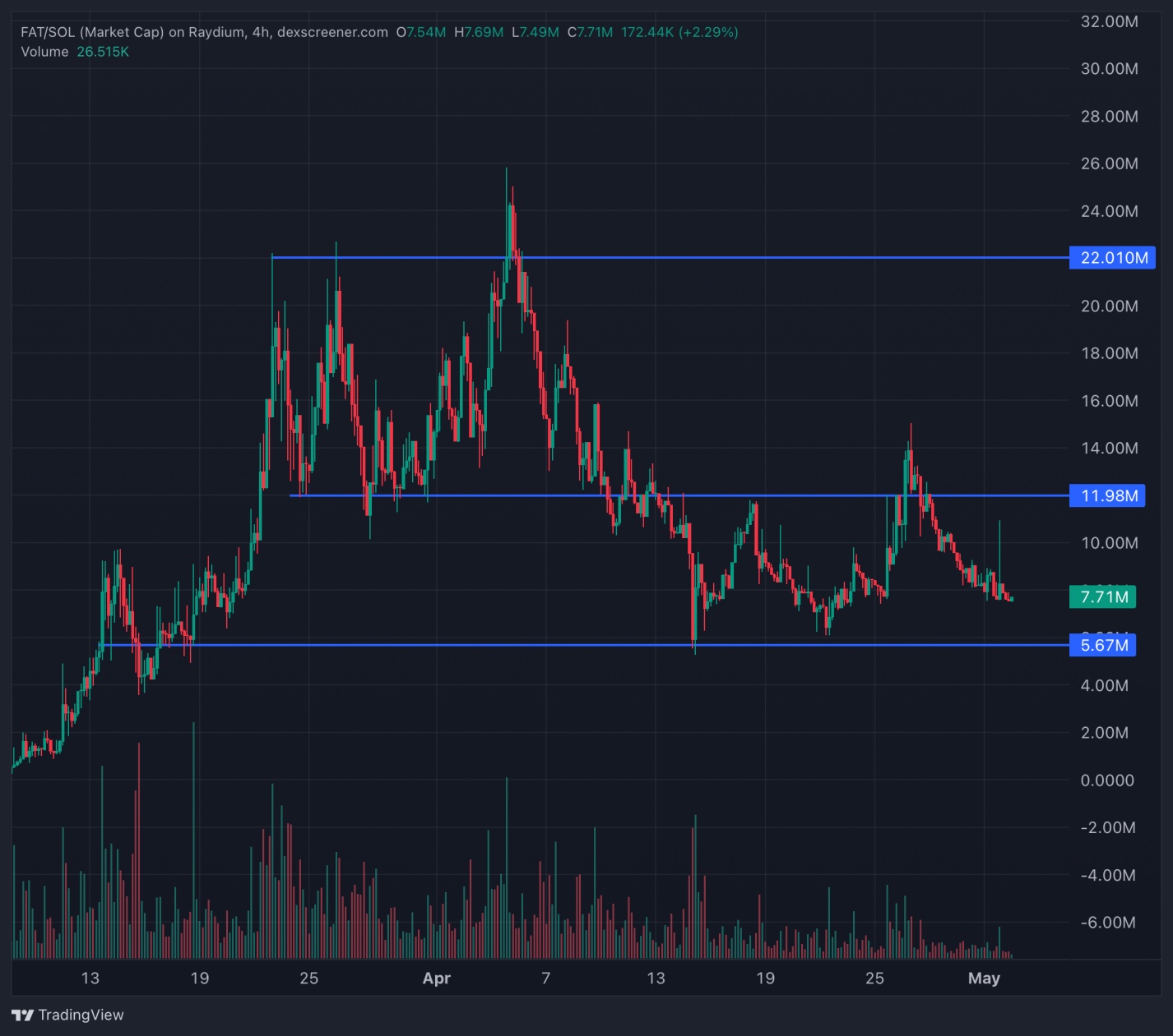 FAT Crypto Season: Did Snoop Dog Just Buy FAT Meme Coin? - 99Bitcoins