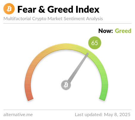 fear and greed index