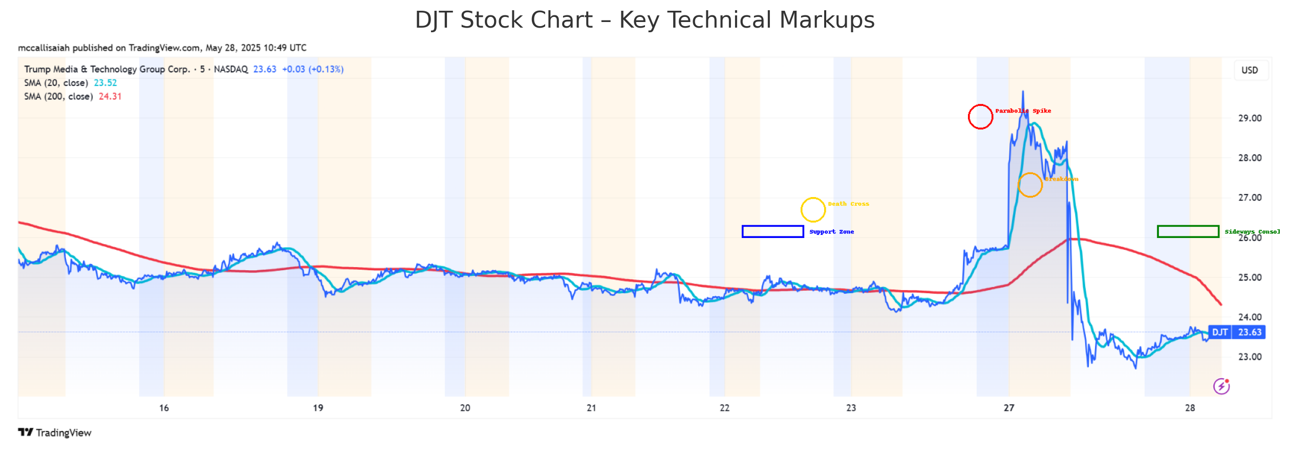 Will Trump Media Stock Join Crypto Stock Winners After Bitcoin Treasury Move?