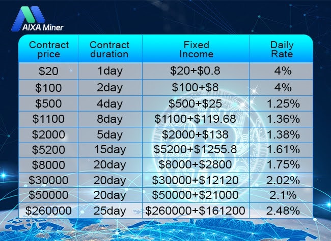 AIXA Miner Rates