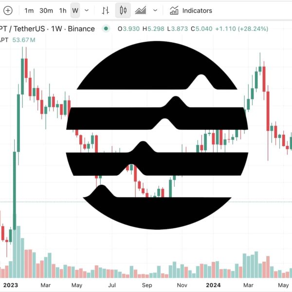 APT Looking To Bottom: The End Of Aptos Crypto 2-Year Accumulation Soon?