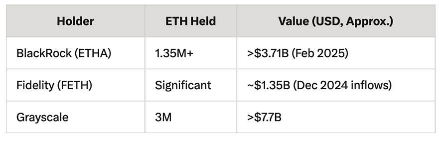 Hyperliquid’s HYPE crypto just hit a new all-time high in price, and Bitcoin is sitting pretty around $107k. Will ETH break $4,000 soon?