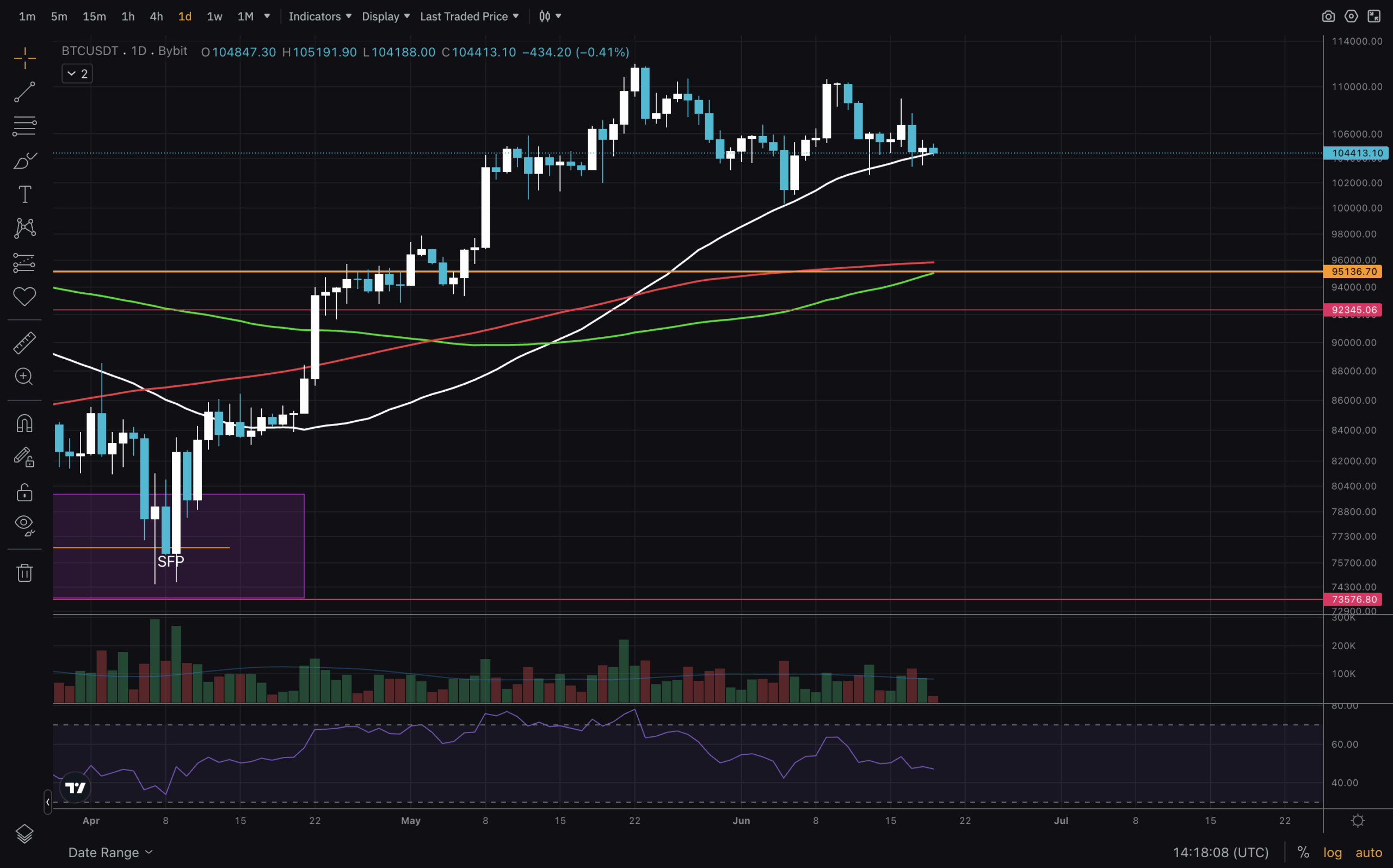 BTC-1D-MAs-scaled.png