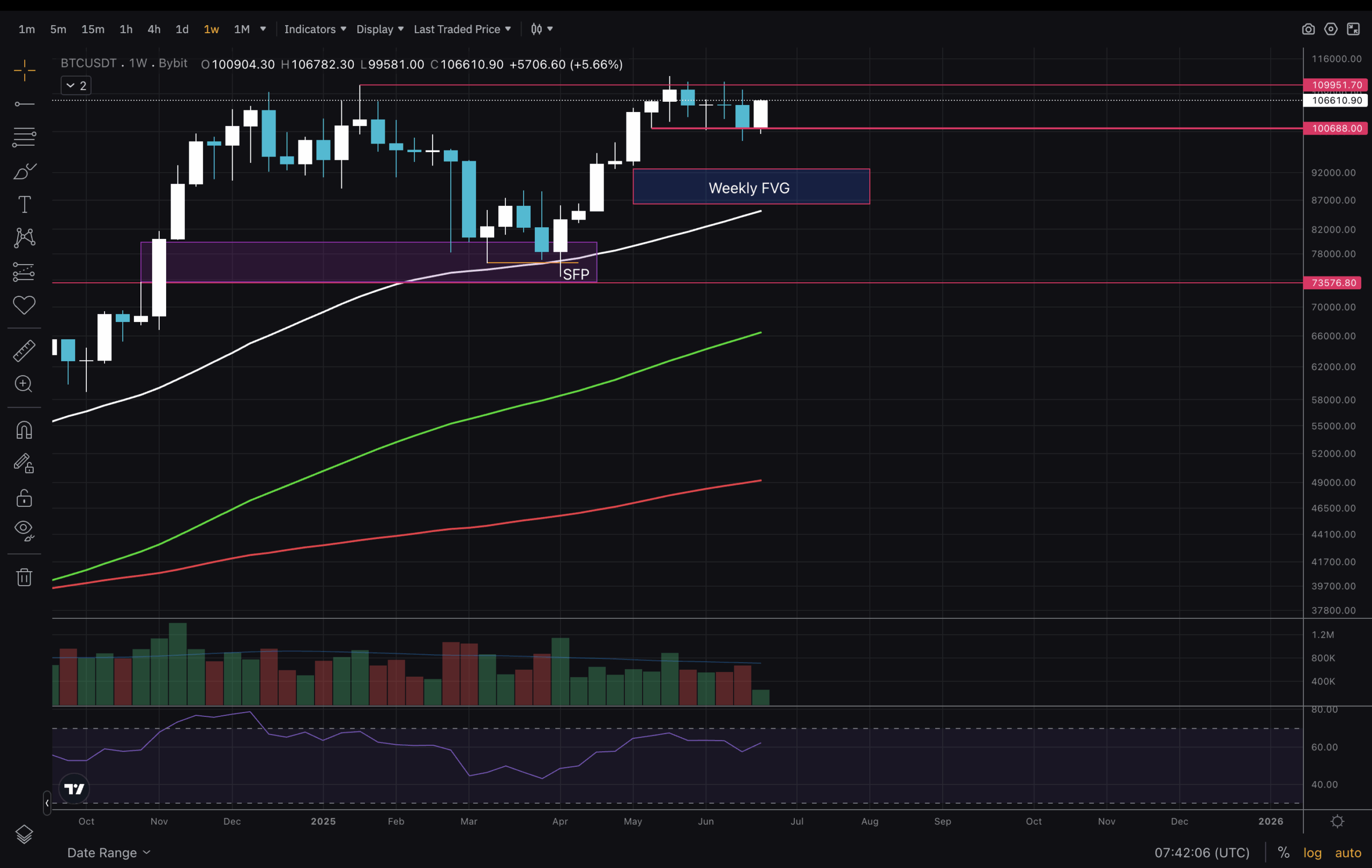 BTC1W-scaled.png
