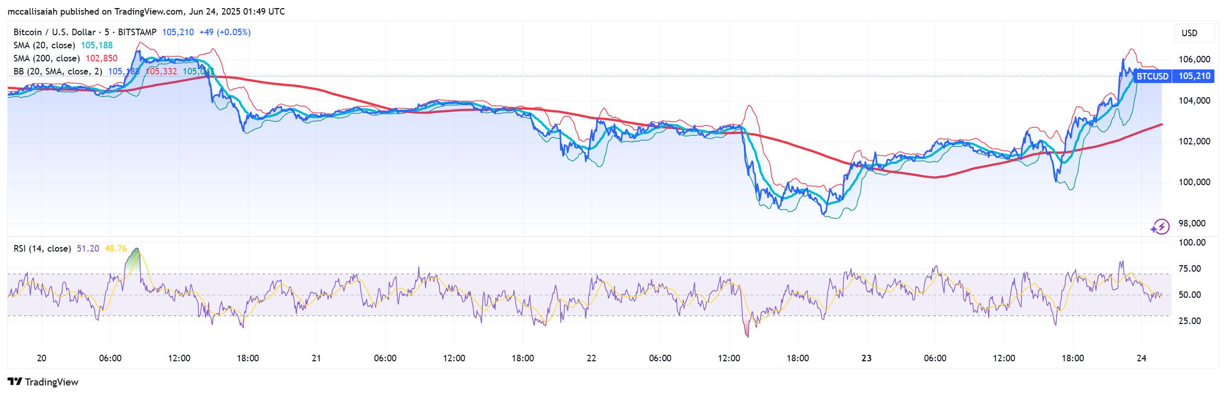 BTCUSD_2025-06-23_20-54-51.png