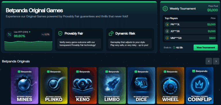 Betpanda Casino Review & Promotions 2025