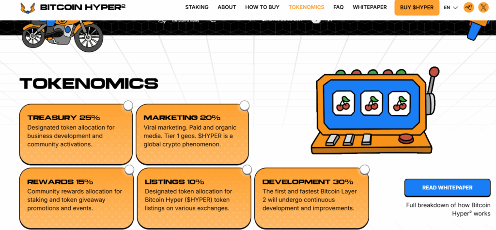 Bitcoin Hyper Tokenomics