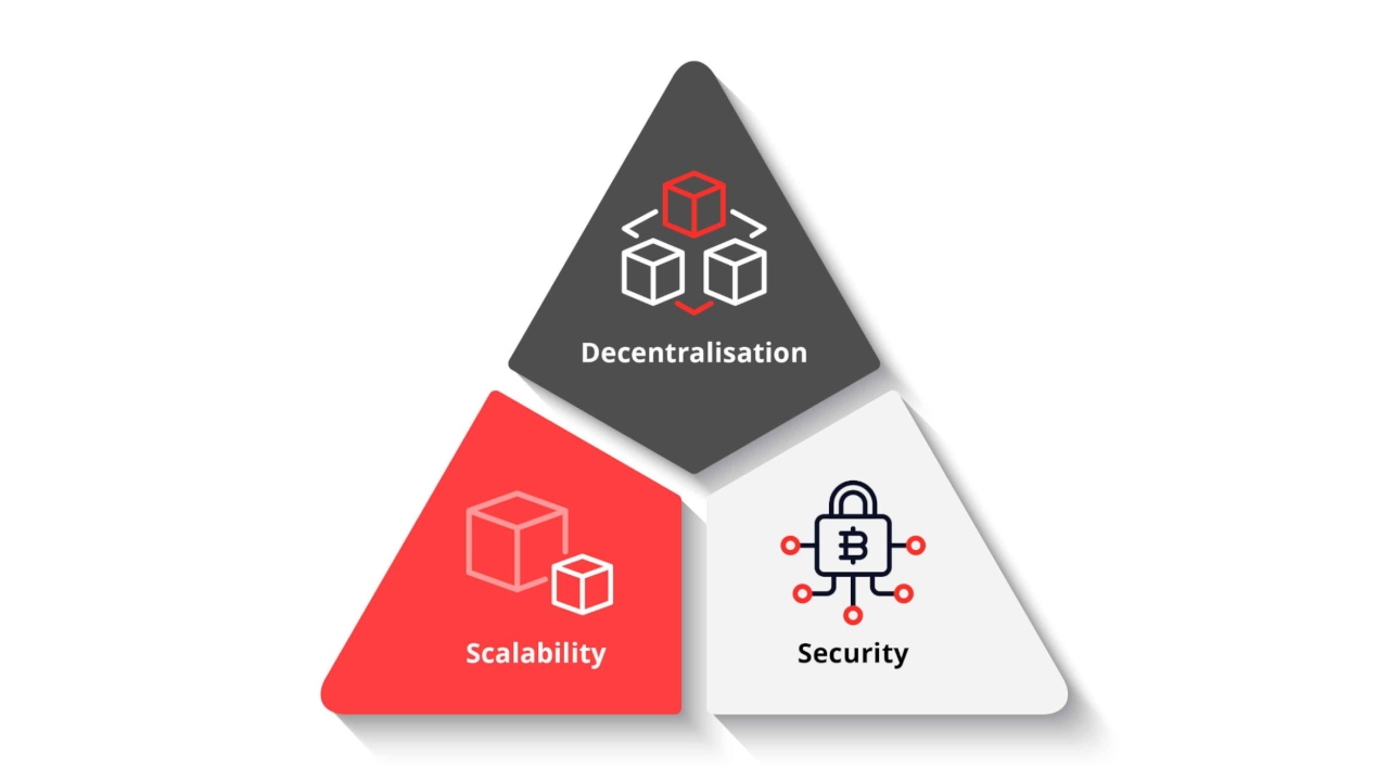Blockchain Scaling Trilemma