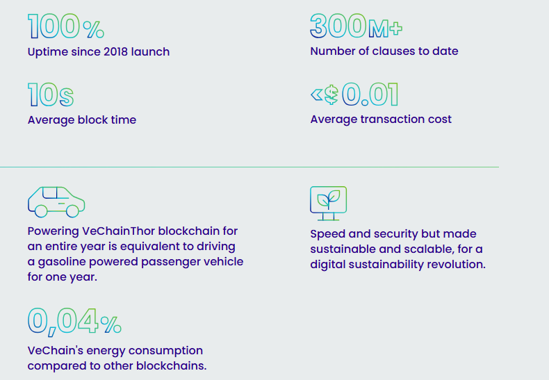 Buy VeChain crypto