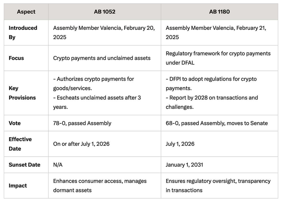 California Crypto Law Delayed: What Happens Next For Memecoins? - 99Bitcoins