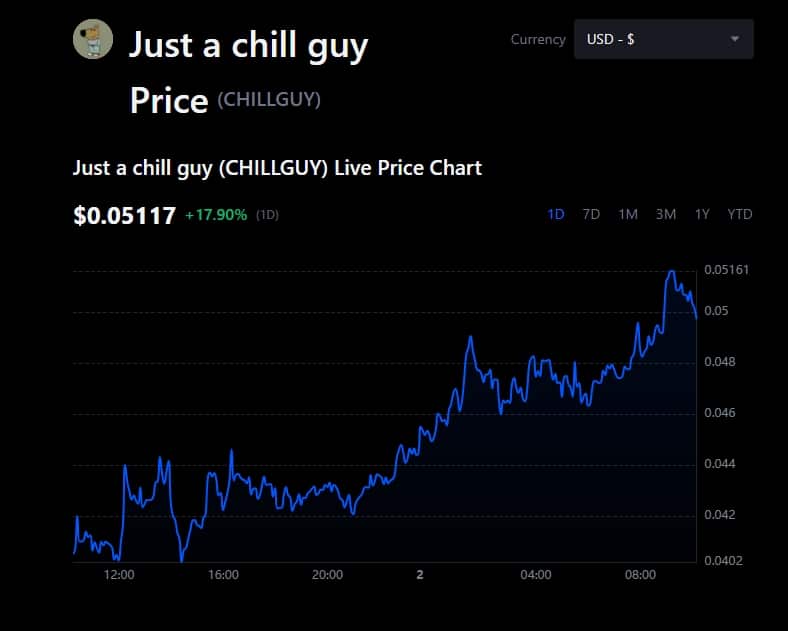 CHILLGUY Price