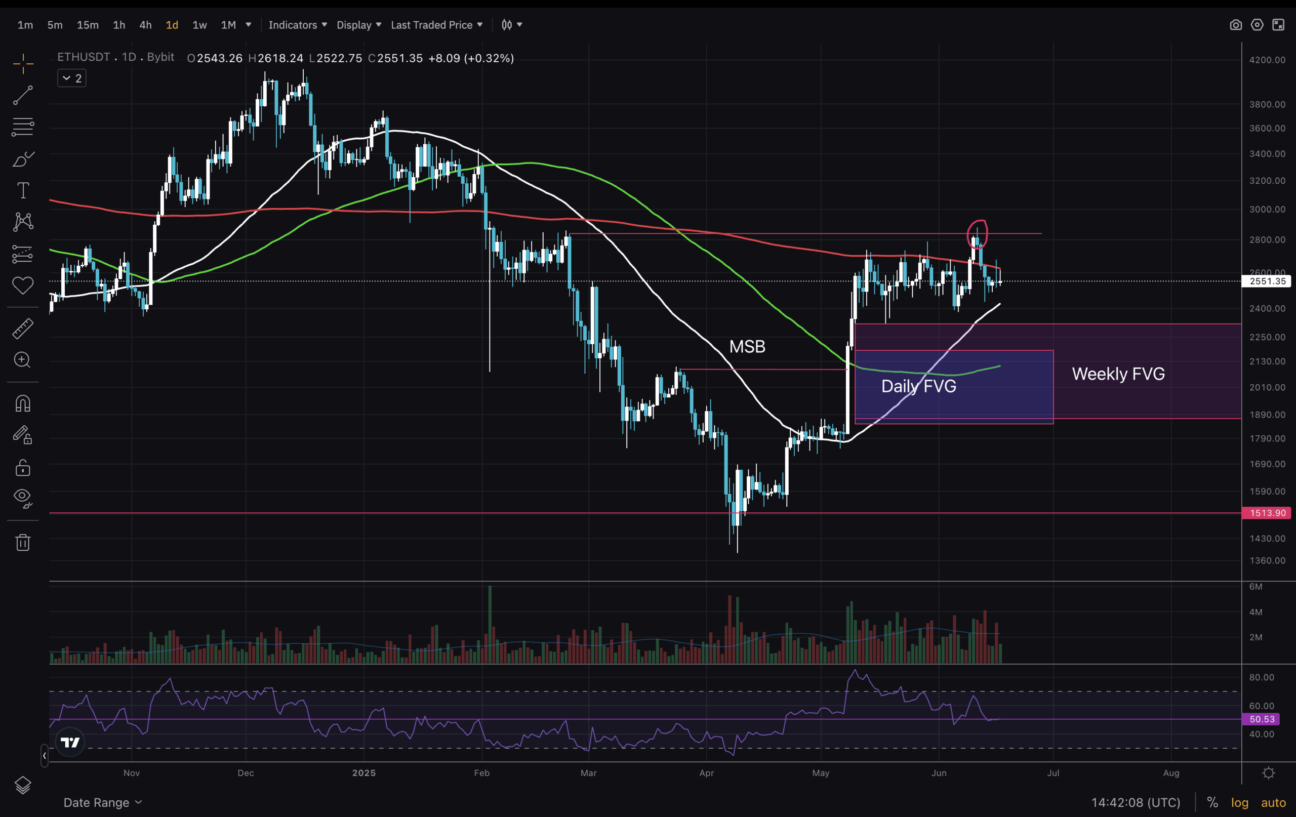 Uncover Ethereum price insights based on latest market moves and technical analysis. Dive in to find out key levels and latest trend.