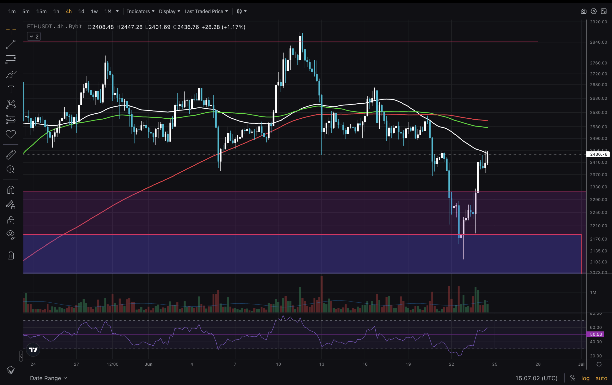 ETH-4H-2-scaled.png